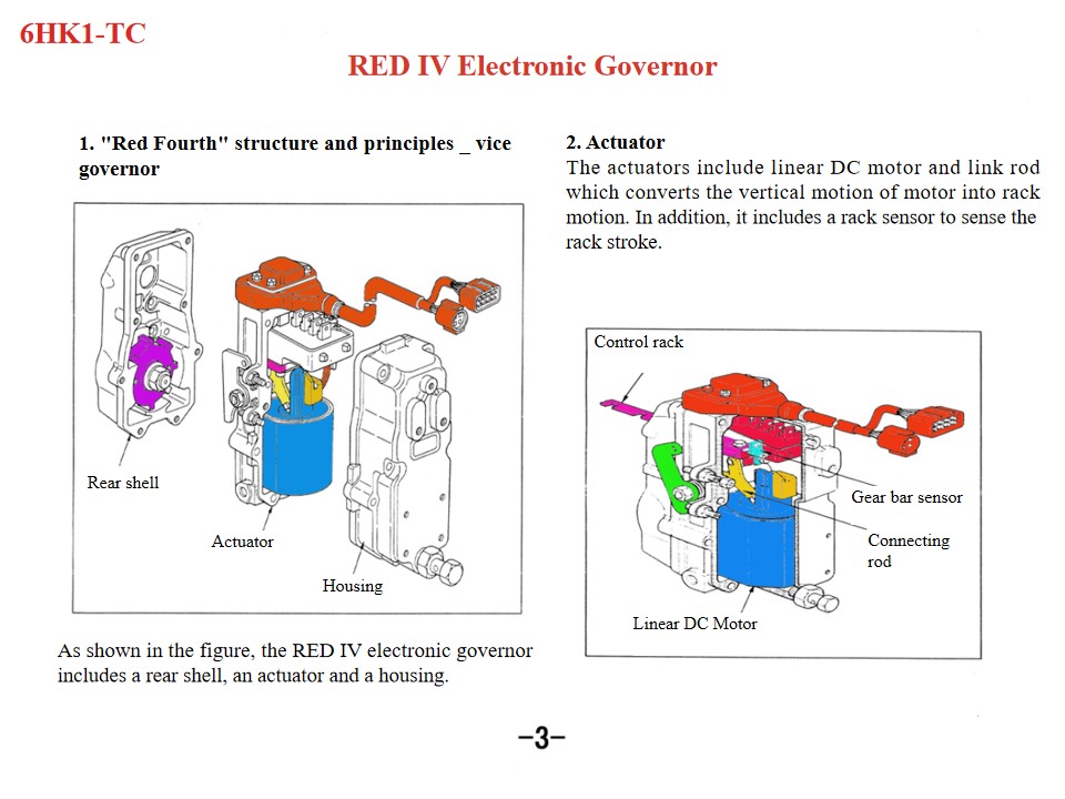 Isuzu Fire Rescue Vehicles 6HK1 engine maintenance tips Isuzu Fire Rescue Vehicles 6HK1 engine maintenance tips