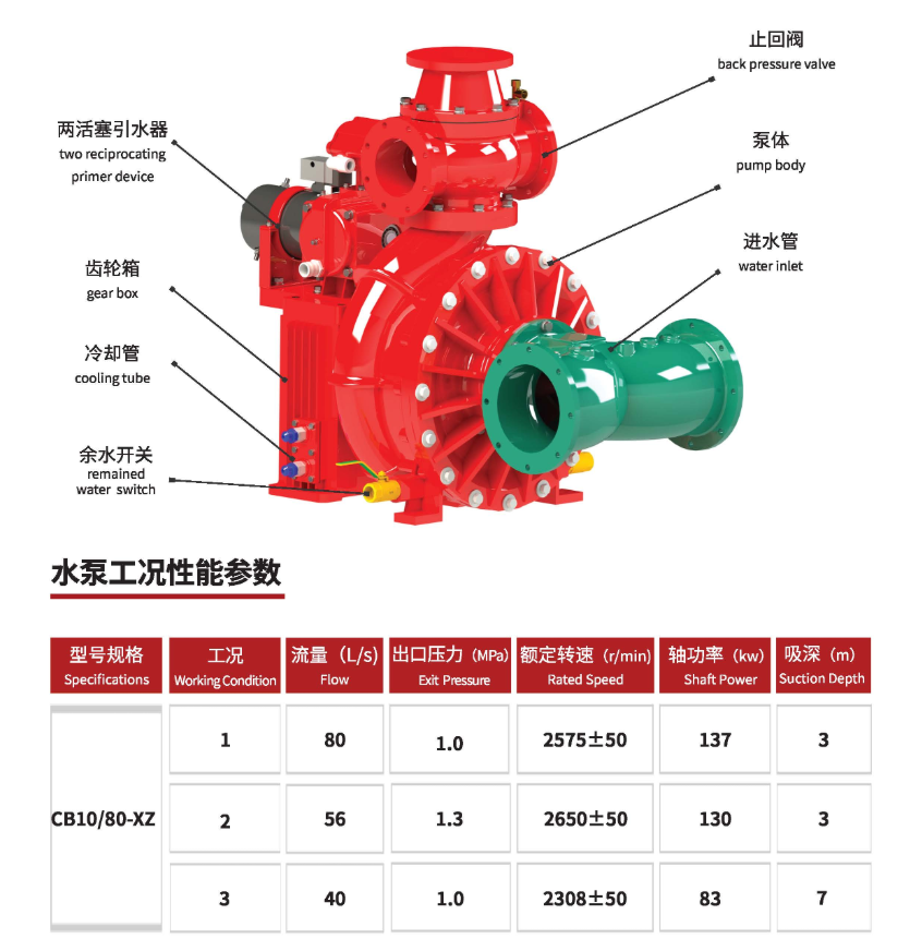 CB10/80-XZ fire pump