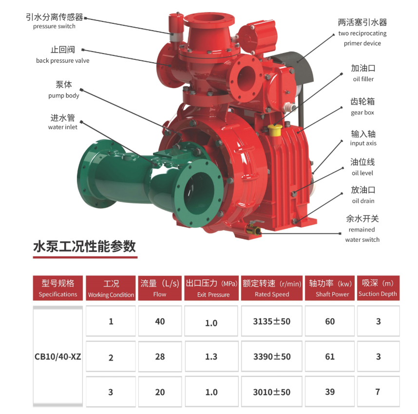 CB10/40-XZ fire pump