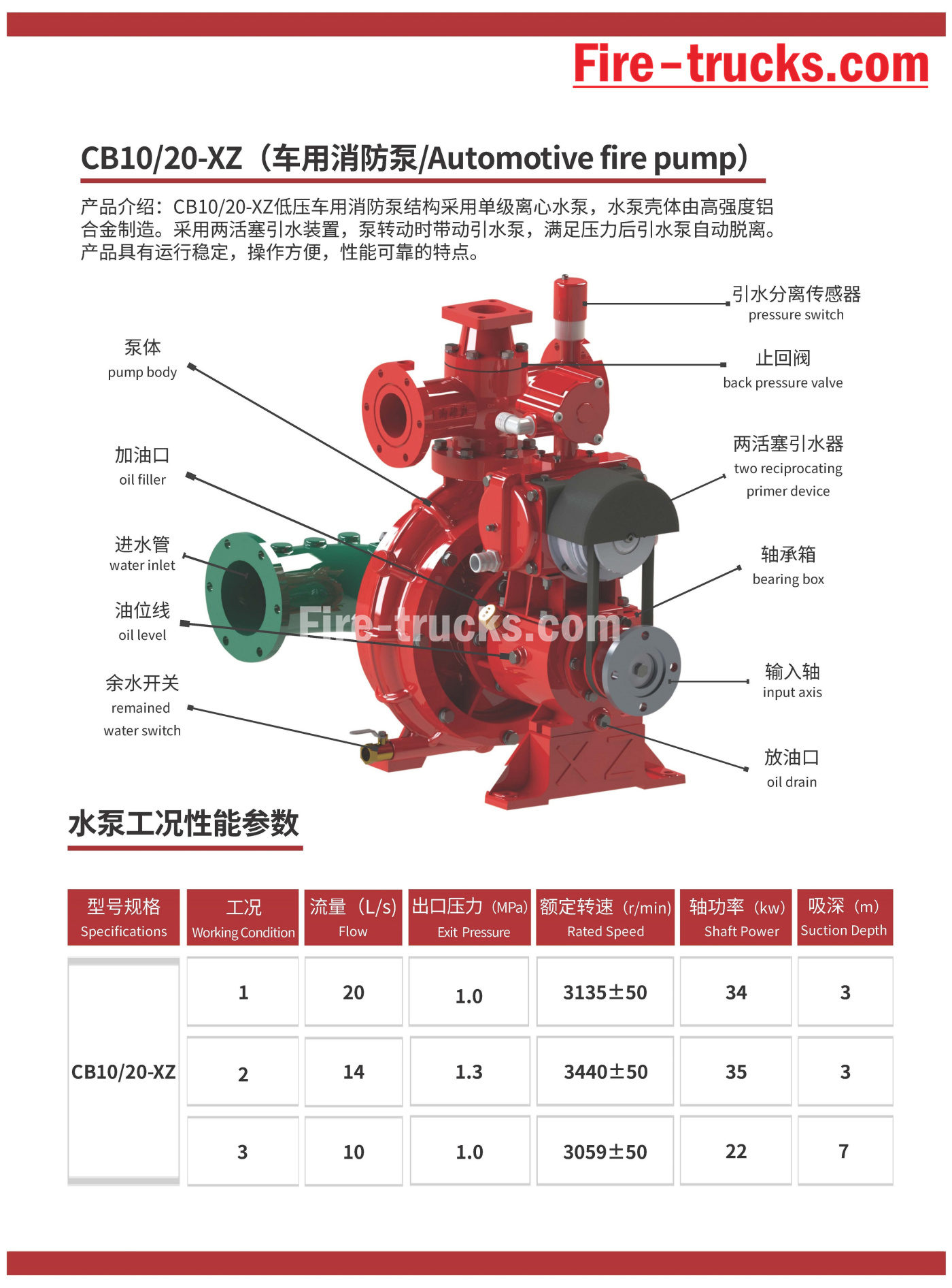 FIRE PUMP CB10-20 for fire trucks