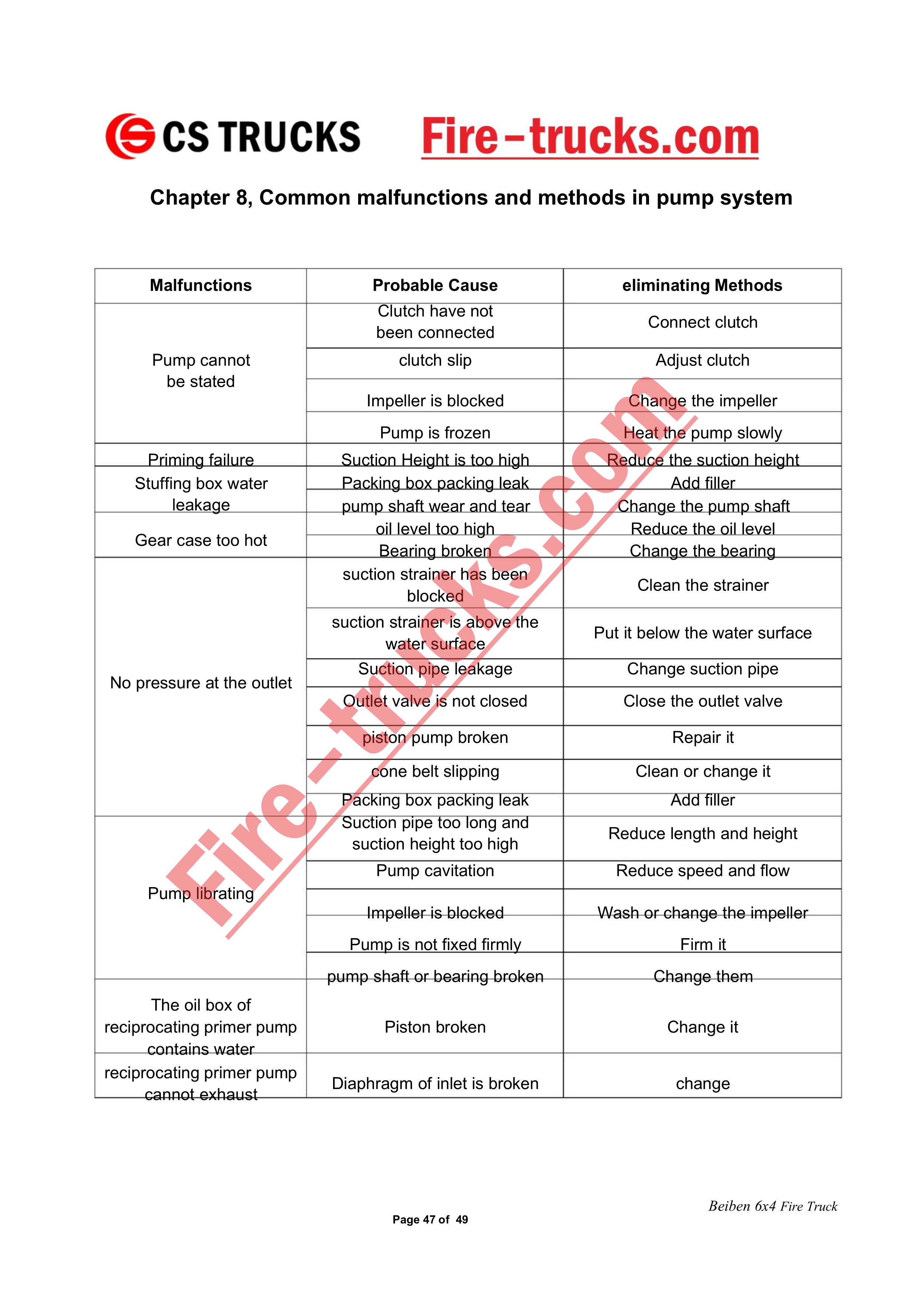 beiben 12000 Liter foam fire fighting truck beiben 12000 Liter foam fire fighting truck