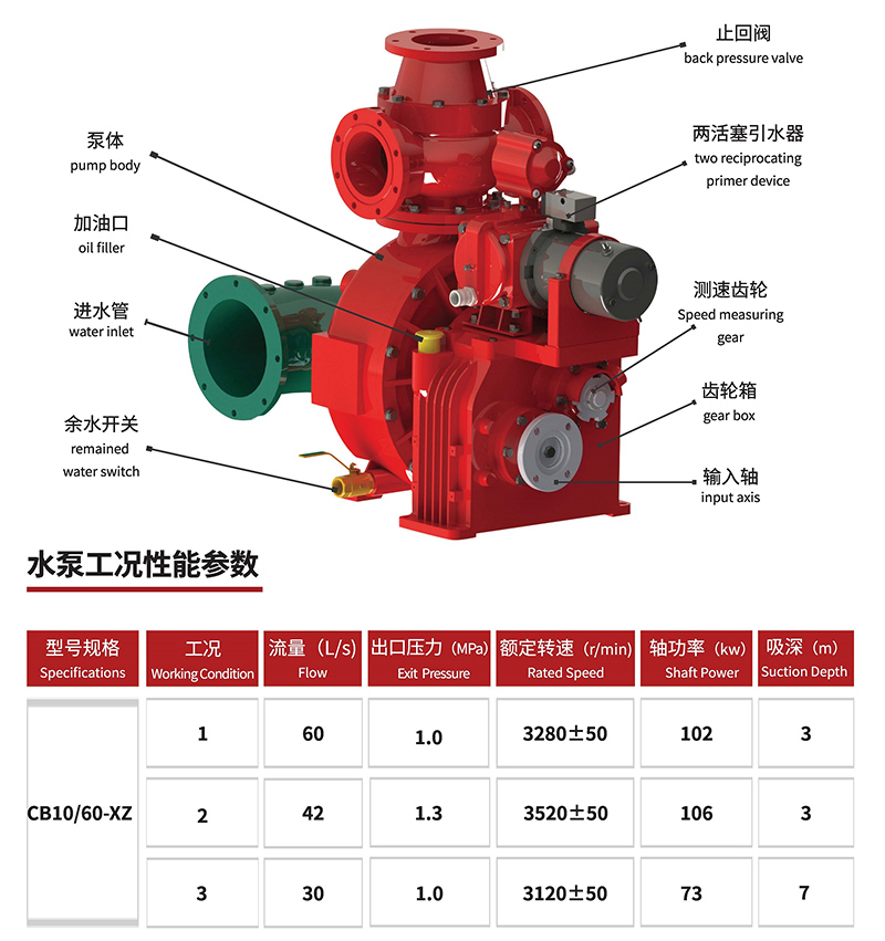 CB10/60-XZ fire pump CB10/60-XZ fire pump