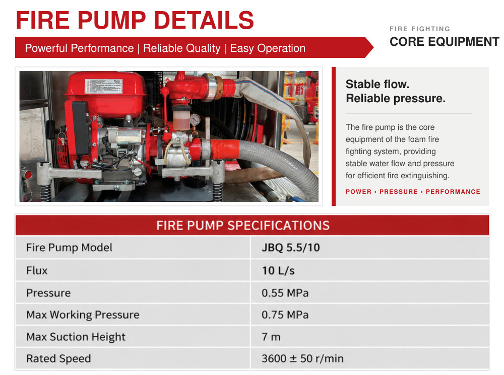 ISUZU 4x4 JBQ 5.510 Fire Pump Flow 10Ls for Factory Fire Fighting Philippines ISUZU 4x4 JBQ 5.510 Fire Pump Flow 10Ls for Factory Fire Fighting Philippines